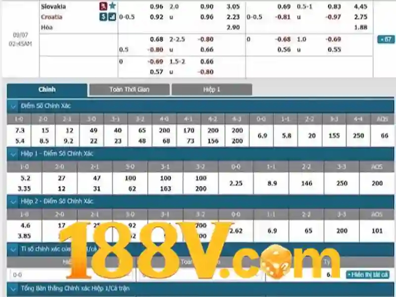  cộng đồng người chơi - 188V - tagrenovering.net